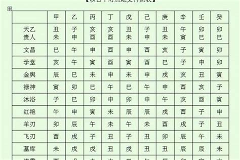 孤寡命|八字孤寡四柱神煞全解